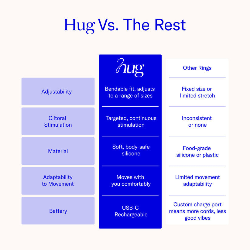 Dame Hug Vibrating Couples Ring